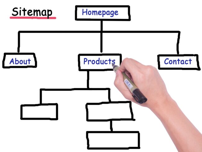 sitemap-